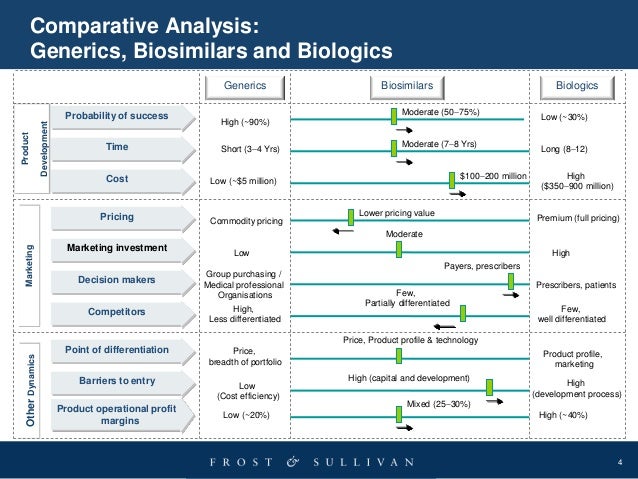 biologics manufacturing