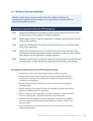 CPHR Competency Framework—Revised and Updated 2021—v1.21 | 22
1.6 | Workforce Planning and Mobility
Identify and plan huma...