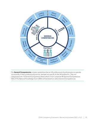 CPHR Competency Framework—Revised and Updated 2021—v1.21 | 7
The General Competencies include capabilities that an HR prof...