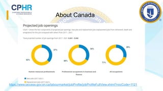 About Canada
https://www.iaccess.gov.on.ca/labourmarket/jobProfile/jobProfileFullView.xhtml?nocCode=1121
 
