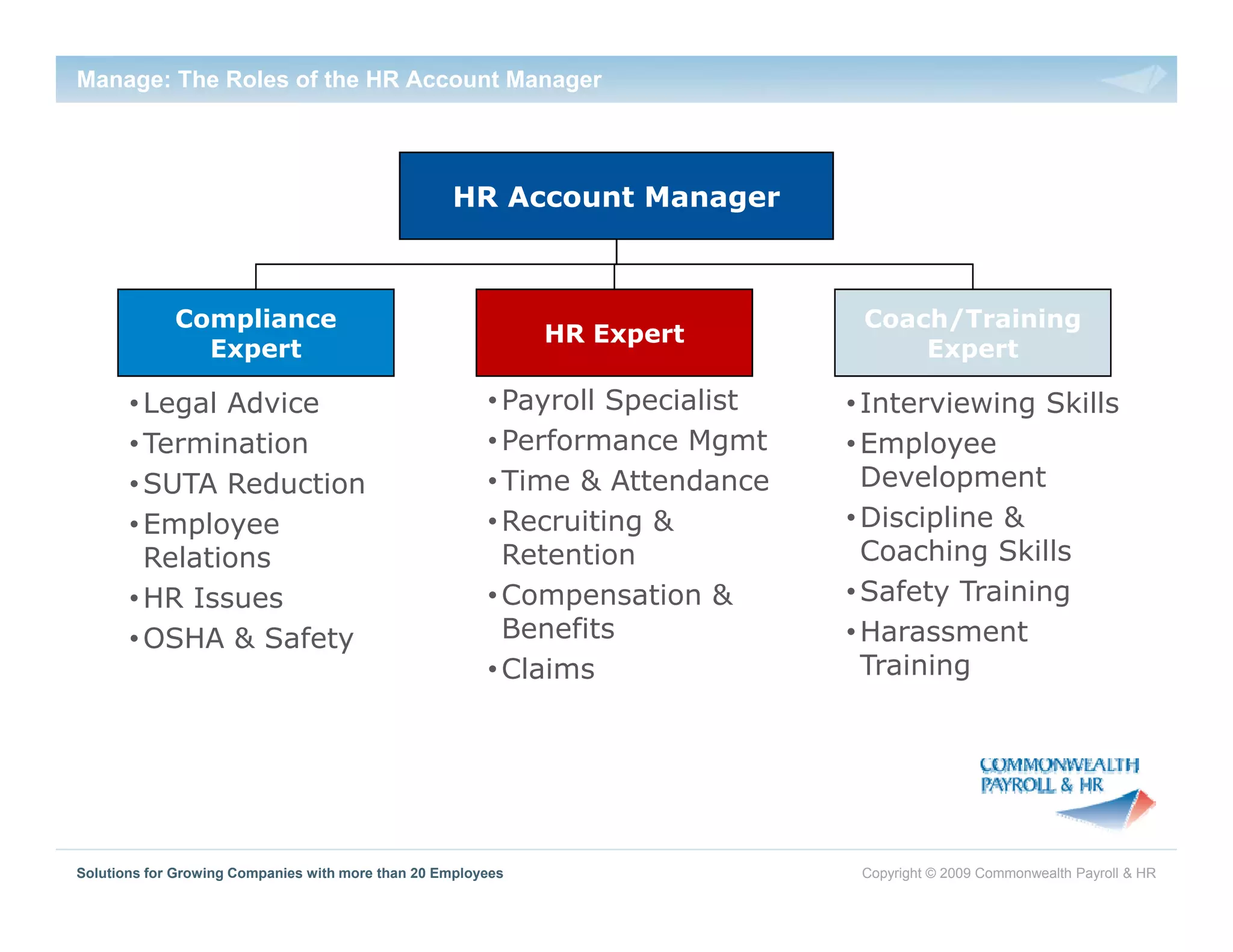 Manage: The Roles of the HR Account Manager




                                                   HR Account Manager



             Compliance                                                         Coach/Training
                                                              HR Expert
               Expert                                                               Expert

       • Legal Advice
           g                                            • Payroll Specialist   • Interviewing Skills
                                                                                             g
       • Termination                                    • Performance Mgmt     • Employee
       • SUTA Reduction                                 • Time & Attendance      Development
       • Employee
            p y                                         • Recruiting &
                                                                   g           • Discipline &
         Relations                                        Retention              Coaching Skills
       • HR Issues                                      • Compensation &       • Safety Training
       • OSHA & Safety                                    Benefits             • Harassment
                                                        • Claims                 Training
                                                                                 T i i




Solutions for Growing Companies with more than 20 Employees                     Copyright © 2009 Commonwealth Payroll & HR
 