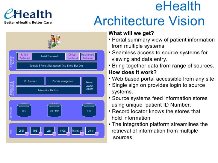 Accessing Your Medical Records Online Accessing Your Medical Records Online