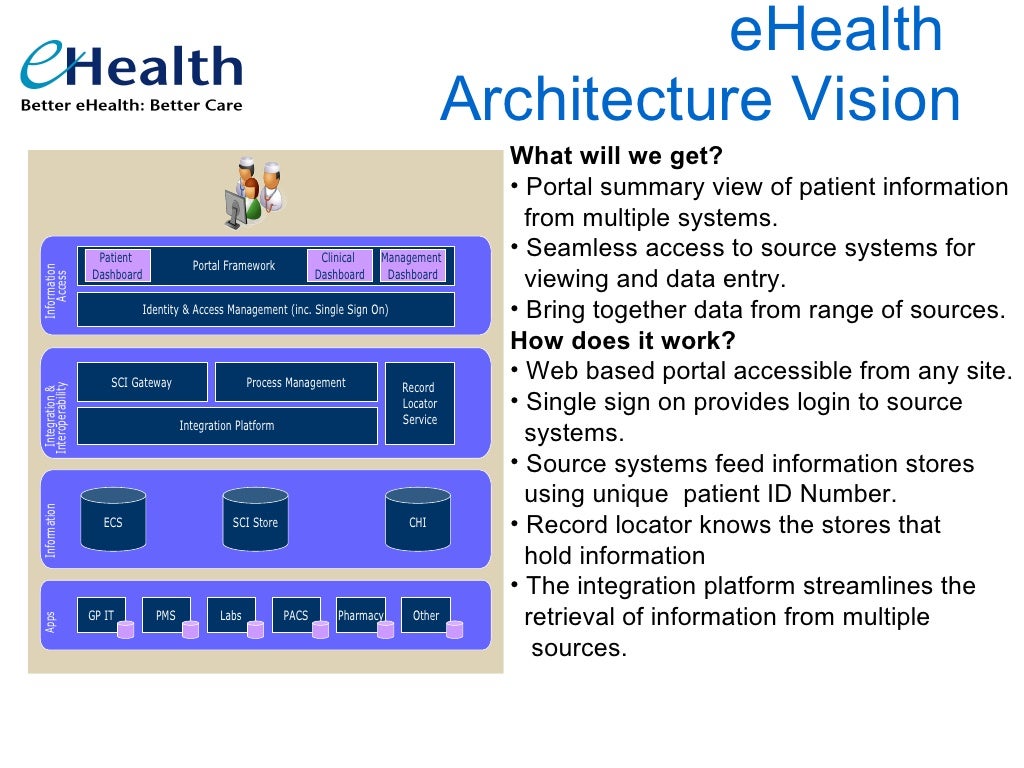 PHR Example phr-example