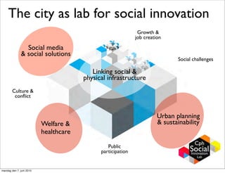 The city as lab for social innovation
                                                              Growth &
                                                             job creation

                Social media
              & social solutions
                                                                              Social challenges

                                          Linking social &
                                       physical infrastructure
        Culture &
         conﬂict


                                                                       Urban planning
                          Welfare &                                    & sustainability
                          healthcare

                                                Public
                                             participation


mandag den 7. juni 2010
 