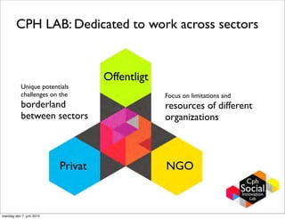 CPH LAB: Dedicated to work across sectors


                                   Offentligt
           Unique potentials
           challenges on the                    Focus on limitations and
           borderland                           resources of different
           between sectors                      organizations



                          Privat                NGO



mandag den 7. juni 2010
 