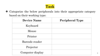 Computer Peripherals and Interfacing.pptx