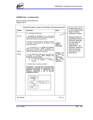 USAID/OFDA / Capacitación para instructores




EJEMPLO No. 1 (continuación)

Plan de lección curso EDAN TD
Página 2 de 2.


          Evaluación de daños y análisis de necesidades nivel toma de decisiones
                                                                                           El desarrollo usa el
 Ayudas         Contenidos                                            Notas                mismo modelo hasta
                                                                                           llegar al repaso,
                2.1 Los equipos de dirección.                                              evaluación y cierre.
 TR 7-2         - El equipo de dirección es el componente
                humano encargado de tomar decisiones que serán                             Este plan ofrece la
                transmitidas al terreno de operaciones.                                    posibilidad de que el
                                                                                           instructor disponga
                Un equipo de dirección eficaz, necesita concentrar
                                                                                           de más datos de
                y procesar la información de la EDAN y otras          Emplear
                fuentes disponibles.                                  gráfico              preparación y
                                                                      (véase MR)           presentación. Sin
                - La composición de un equipo de dirección                                 embargo, puede ser
                puede ser muy diversa. Desde un gerente y su
                                                                                           difícil de manejar
                equipo asesor, hasta un centro de operaciones que
 TR 7-3         incorpore diversas funciones y recursos.                                   para personal sin
                                                                      Analizar con         experiencia.
 TR 7-4         - En una operación de respuesta, es frecuente que     el grupo el
                el equipo de dirección deba articular sus             tipo        de
                decisiones con dos niveles:                           decisiones
                    a) El nivel de operaciones en el terreno.         que    deben
                    b) El nivel de Gobierno o Autoridad               tomarse en
                         Superior.                                    cada nivel.

                - Coordinación con sistemas paralelos.

                Por ejemplo: La coordinación entre Secretarías
                o Ministerios de Estado, la coordinación entre
                Gobiernos Autónomos, o Instituciones que
                requieren cooperación y que no guardan
                supeditación entre sí.


                        Autoridades de
                        nivel superior




                        Equipo           de   Entes o sistemas
                        dirección             paralelos




                        Equipos     en   el
                        terreno




 Rev. Oct. 02                                                                 PL 7 -2




Rev. 01-2004                                                                                          MR - 109
 