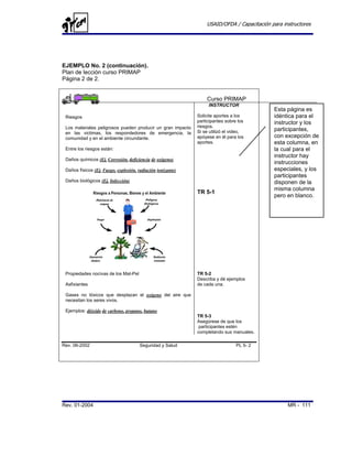 USAID/OFDA / Capacitación para instructores




EJEMPLO No. 2 (continuación).
Plan de lección curso PRIMAP
Página 2 de 2.


                                                                 Curso PRIMAP
                                                                  INSTRUCTOR
                                                                                            Esta página es
 Riesgos                                                     Solicite aportes a los         idéntica para el
                                                             participantes sobre los        instructor y los
 Los materiales peligrosos pueden producir un gran impacto   riesgos.
                                                             Si se utilizó el video,        participantes,
 en las victimas, los respondedores de emergencia, la
 comunidad y en el ambiente circundante.                     apóyese en él para los         con excepción de
                                                             aportes.                       esta columna, en
 Entre los riesgos están:                                                                   la cual para el
                                                                                            instructor hay
 Daños químicos (Ej. Corrosión, deficiencia de oxígeno)
                                                                                            instrucciones
 Daños físicos (Ej. Fuego, explosión, radiación ionizante)                                  especiales, y los
                                                                                            participantes
 Daños biológicos (Ej. Infección)                                                           disponen de la
                                                                                            misma columna
                                                             TR 5-1
                                                                                            pero en blanco.




 Propiedades nocivas de los Mat-Pel                          TR 5-2
                                                             Describa y dé ejemplos
 Asfixiantes                                                 de cada una.

 Gases no tóxicos que desplazan el oxígeno del aire que
 necesitan los seres vivos.

 Ejemplos: dióxido de carbono, propano, butano
                                                             TR 5-3
                                                             Asegúrese de que los
                                                              participantes estén
                                                             completando sus manuales.

Rev. 06-2002                           Seguridad y Salud                        PL 5- 2




Rev. 01-2004                                                                                      MR - 111
 