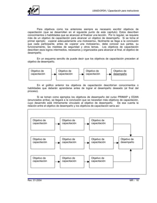 USAID/OFDA / Capacitación para instructores




        Para objetivos como los anteriores siempre es necesario escribir objetivos de
capacitación (que se desarrollan en el siguiente punto de este capítulo). Estos describen
conocimientos o habilidades que se alcanzan al finalizar una lección. Por lo regular, se requiere
más de un objetivo de capacitación para alcanzar un objetivo de desempeño. Si se toma el
primer ejemplo: «operar adecuadamente una motosierra», fácilmente se llega a la conclusión
que cada participante, antes de «operar una motosierra», debe conocer sus partes, su
funcionamiento, las medidas de seguridad y otros temas. Los objetivos de capacitación
describen esos logros intermedios, necesarios y organizados para alcanzar al final, el objetivo de
desempeño.

         En un esquema sencillo de puede decir que los objetivos de capacitación preceden al
objetivo de desempeño.


  Objetivo de              Objetivo de             Objetivo de              Objetivo de
  capacitación             capacitación            capacitación             desempeño



        En el gráfico anterior los objetivos de capacitación describirían conocimientos o
habilidades que deberán aprenderse antes de lograr el desempeño deseado (al final del
proceso).

        Si se toman como ejemplos los objetivos de desempeño del curso PRIMAP y EDAN
(enunciados arriba), se llegará a la conclusión que se necesitan más objetivos de capacitación,
cuyo desarrollo está íntimamente vinculado al objetivo de desempeño.           De esa cuenta la
relación entre el objetivo de desempeño y los objetivos de capacitación sería así:




    Objetivo de               Objetivo de               Objetivo de
    capacitación              capacitación              capacitación




    Objetivo de               Objetivo de               Objetivo de                Objetivo de
    capacitación              capacitación              capacitación               desempeño




    Objetivo de               Objetivo de               Objetivo de
    capacitación              capacitación              capacitación




Rev. 01-2004                                                                               MR - 18
 