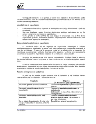 USAID/OFDA / Capacitación para instructores




        Como puede apreciarse en el ejemplo, la lección tiene 5 objetivos de capacitación. Cada
uno está diseñado a partir de un objetivo de desempeño y contenidos que se han definido en un
proceso de diseño y desarrollo.

Los objetivos de capacitación

•        Están relacionados con los objetivos de desempeño del curso y desarrollados a partir de
         los mismos.
•        Son más detallados y están dirigidos a lecciones o sesiones particulares, en vez de
         cursos o programas completos de capacitación.
•        Se les prueba o evalúa al final de cada bloque de enseñanza y no al final de la
         capacitación, pues su finalidad es permitir a los participantes realizar lo necesario para
         cumplir con el objetivo de desempeño.

Secuencia de los objetivos de capacitación

         La secuencia lógica de los objetivos de capacitación contribuyen a cumplir
satisfactoriamente un desempeño, y brinda a los participantes guías coherentes para llevar a
cabo las actividades. El valor de la secuencia reside en su efecto sobre el desarrollo de
habilidades, conocimientos y actitudes descritas por los objetivos. La forma cómo se decide la
secuencia de los objetivos depende del propósito de su instrucción o capacitación.

        Se utiliza una secuencia que sirva mejor a los propósitos. Si desea captar la atención
del grupo al inicio del curso o programa, se debe comenzar con un objetivo apropiado para el
caso.

       El uso de sentido común en el enfoque de secuencia; de simple a complejo, de conocido
a desconocido, representan algunos de los patrones de secuencia más comunes. Más adelante
se abordarán criterios de secuencia aplicables a un plan de lección.

Relación entre propósito y objetivos

        A partir de lo anterior puede afirmarse que el propósito y los objetivos tienen
características que los relacionan y diferencian entre sí:

                    Propósito                                      Objetivos
                                                      (de desempeño y de capacitación)
    Enunciado general de redacción flexible.     Enunciados específicos cuya redacción es
                                                 rigurosa.
    Expresa la intención general de la           Expresan el resultado que alcanzará el
    capacitación.                                participante.
                                                 Cada objetivo es específico, y debe tener un
                                                 solo significado.
    Expresa la intención del curso o del         Expresan la capacidad que deberá
    instructor.                                  alcanzar el participante. No expresan lo
                                                 que hace el instructor.
    No es objeto de evaluación directa, toda     Son objeto y guía de la evaluación.
    vez que no describe un resultado, sino una
    intención.


Rev. 01-2004                                                                               MR - 20
 