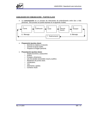 USAID/OFDA / Capacitación para instructores




HABILIDADES DE COMUNICACIÓN – PUNTOS CLAVE

   •   La comunicación es un proceso de intercambio de entendimiento entre dos o más
       personas. Ese proceso se puede expresar en el siguiente modelo:


         1.               2.               3.                  4.                 5.
         Fuente           Codificación     Canal               Descodi-           Receptor
                                                               ficación


       6. Mensaje                                                             6. Mensaje
                                           7. Realimentación




   •   Preparación (puntos clave):
          o Dominar la materia y la lección.
          o Conocer al grupo sujeto.
          o Preparar la imagen personal.

   •   Presentación (puntos clave):
          o Estado de ánimo y autocontrol.
          o Actitud.
          o Energía y dinamismo.
          o Uso de canales sensoriales visual y auditivo.
          o Repetición de puntos clave.
          o Vocabulario.
          o Voz.
          o Ademanes y gestos.
          o Contacto visual.




Rev. 01-2004                                                                           MR - 41
 