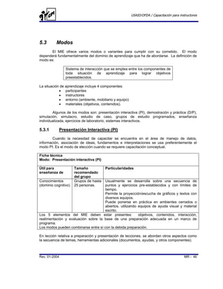 USAID/OFDA / Capacitación para instructores




5.3       Modos
       El MIE ofrece varios modos o variantes para cumplir con su cometido. El modo
dependerá fundamentalmente del dominio de aprendizaje que ha de abordarse. La definición de
modo es:

                Sistema de interacción que se emplea entre los componentes de
                toda situación de aprendizaje para lograr objetivos
                preestablecidos.

La situación de aprendizaje incluye 4 componentes:
            • participantes
            • instructores
            • entorno (ambiente, mobiliario y equipo)
            • materiales (objetivos, contenidos).

        Algunos de los modos son: presentación interactiva (PI), demostración y práctica (D/P),
simulación, simulacro, estudio de caso, grupos de estudio programados, enseñanza
individualizada, ejercicios de laboratorio, sistemas interactivos.

5.3.1       Presentación Interactiva (PI)
        Cuando la necesidad de capacitar se encuentra en el área de manejo de datos,
información, asociación de ideas, fundamentos e interpretaciones se usa preferentemente el
modo PI. Es el modo de elección cuando se requiere capacitación conceptual.

Ficha técnica
Modo: Presentación interactiva (PI)

Útil para             Tamaño            Particularidades
enseñanza de          recomendado
                      del grupo
Conocimientos         Grupos de hasta Usualmente se desarrolla sobre una secuencia de
(dominio cognitivo)   25 personas.    puntos y ejercicios pre-establecidos y con límites de
                                      tiempo.
                                      Permite la proyección/escucha de gráficos y textos con
                                      diversos equipos.
                                      Puede ponerse en práctica en ambientes cerrados o
                                      abiertos, utilizando equipos de ayuda visual y material
                                      escrito.
Los 5 elementos del MIE deben estar presentes:             objetivos, contenidos, interacción,
realimentación y evaluación sobre la base de una preparación adecuada en un marco de
programa.
Los modos pueden combinarse entre sí con la debida preparación.

En lección relativa a preparación y presentación de lecciones, se abordan otros aspectos como
la secuencia de temas, herramientas adicionales (documentos, ayudas, y otros componentes).



Rev. 01-2004                                                                              MR - 46
 