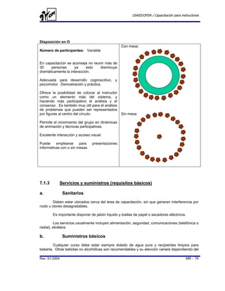USAID/OFDA / Capacitación para instructores




Disposición en O
                                                  Con mesa:
Número de participantes: Variable


En capacitación se aconseja no reunir más de
30    personas       ya     esto   disminuye
dramáticamente la interacción.

Adecuada para desarrollo cognoscitivo, y
psicomotor. Demostración y práctica.

Ofrece la posibilidad de colocar al instructor
como un elemento más del sistema, y
haciendo más participativo el análisis y el
consenso. Es también muy útil para el análisis
de problemas que pueden ser representados
por figuras al centro del círculo.                Sin mesa:

Permite el movimiento del grupo en dinámicas
de animación y técnicas participativas.

Excelente interacción y acceso visual.

Puede     emplearse     para    presentaciones
informativas con o sin mesas.




7.1.3       Servicios y suministros (requisitos básicos)

a.             Sanitarios
        Deben estar ubicados cerca del área de capacitación, sin que generen interferencia por
ruido u olores desagradables.

        Es importante disponer de jabón líquido y toallas de papel o secadores eléctricos.

         Los servicios usualmente incluyen alimentación, seguridad, comunicaciones (telefónica o
radial), etcétera.

b.             Suministros básicos
        Cualquier curso debe estar siempre dotado de agua pura y recipientes limpios para
beberla. Otras bebidas no alcohólicas son recomendables y su elección variará dependiendo del

Rev. 01-2004                                                                              MR - 79
 