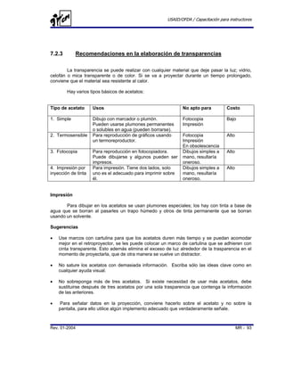 USAID/OFDA / Capacitación para instructores




7.2.3       Recomendaciones en la elaboración de transparencias

        La transparencia se puede realizar con cualquier material que deje pasar la luz; vidrio,
celofán o mica transparente o de color. Si se va a proyectar durante un tiempo prolongado,
conviene que el material sea resistente al calor.

        Hay varios tipos básicos de acetatos:


Tipo de acetato      Usos                                      No apto para          Costo

1. Simple            Dibujo con marcador o plumón.             Fotocopia             Bajo
                     Pueden usarse plumones permanentes        Impresión
                     o solubles en agua (pueden borrarse).
2. Termosensible     Para reproducción de gráficos usando      Fotocopia             Alto
                     un termoreproductor.                      Impresión
                                                               En obsolescencia
3. Fotocopia         Para reproducción en fotocopiadora.       Dibujos simples a     Alto
                     Puede dibujarse y algunos pueden ser      mano, resultaría
                     impresos.                                 oneroso.
4. Impresión por     Para impresión. Tiene dos lados, solo     Dibujos simples a     Alto
inyección de tinta   uno es el adecuado para imprimir sobre    mano, resultaría
                     él.                                       oneroso.


Impresión

       Para dibujar en los acetatos se usan plumones especiales; los hay con tinta a base de
agua que se borran al pasarles un trapo húmedo y otros de tinta permanente que se borran
usando un solvente.

Sugerencias

•   Use marcos con cartulina para que los acetatos duren más tiempo y se puedan acomodar
    mejor en el retroproyector, se les puede colocar un marco de cartulina que se adhieren con
    cinta transparente. Esto además elimina el exceso de luz alrededor de la trasparencia en el
    momento de proyectarla, que de otra manera se vuelve un distractor.

•   No sature los acetatos con demasiada información. Escriba sólo las ideas clave como en
    cualquier ayuda visual.

•   No sobreponga más de tres acetatos. Si existe necesidad de usar más acetatos, debe
    sustituirse después de tres acetatos por una sola trasparencia que contenga la información
    de las anteriores.

•   Para señalar datos en la proyección, conviene hacerlo sobre el acetato y no sobre la
    pantalla, para ello utilice algún implemento adecuado que verdaderamente señale.



Rev. 01-2004                                                                                MR - 93
 