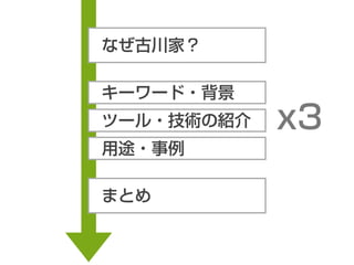 なぜ古川家？
キーワード・背景
ツール・技術の紹介
用途・事例
まとめ
x3
 