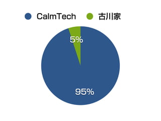 60%
40%
CalmTech 古川家
5%
95%
CalmTech 古川家
 