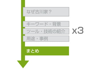 なぜ古川家？
キーワード・背景
ツール・技術の紹介
用途・事例
まとめ
x3
 