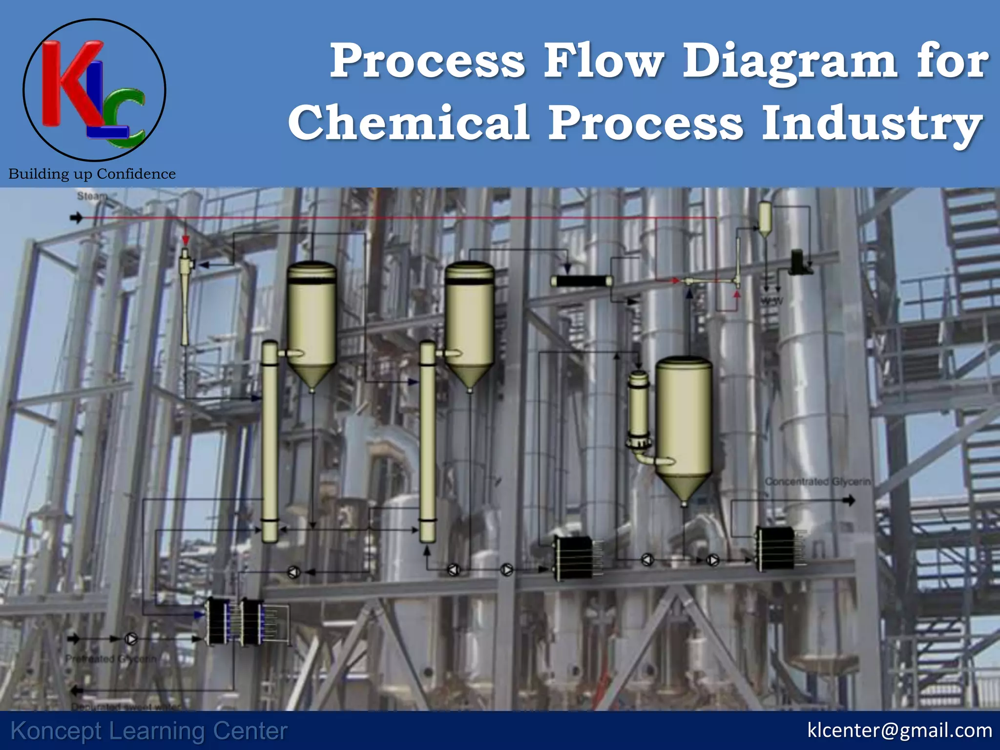 klcenter@gmail.com
Building up Confidence
Koncept Learning Center
Chemical Process Industry
Process Flow Diagram for
 