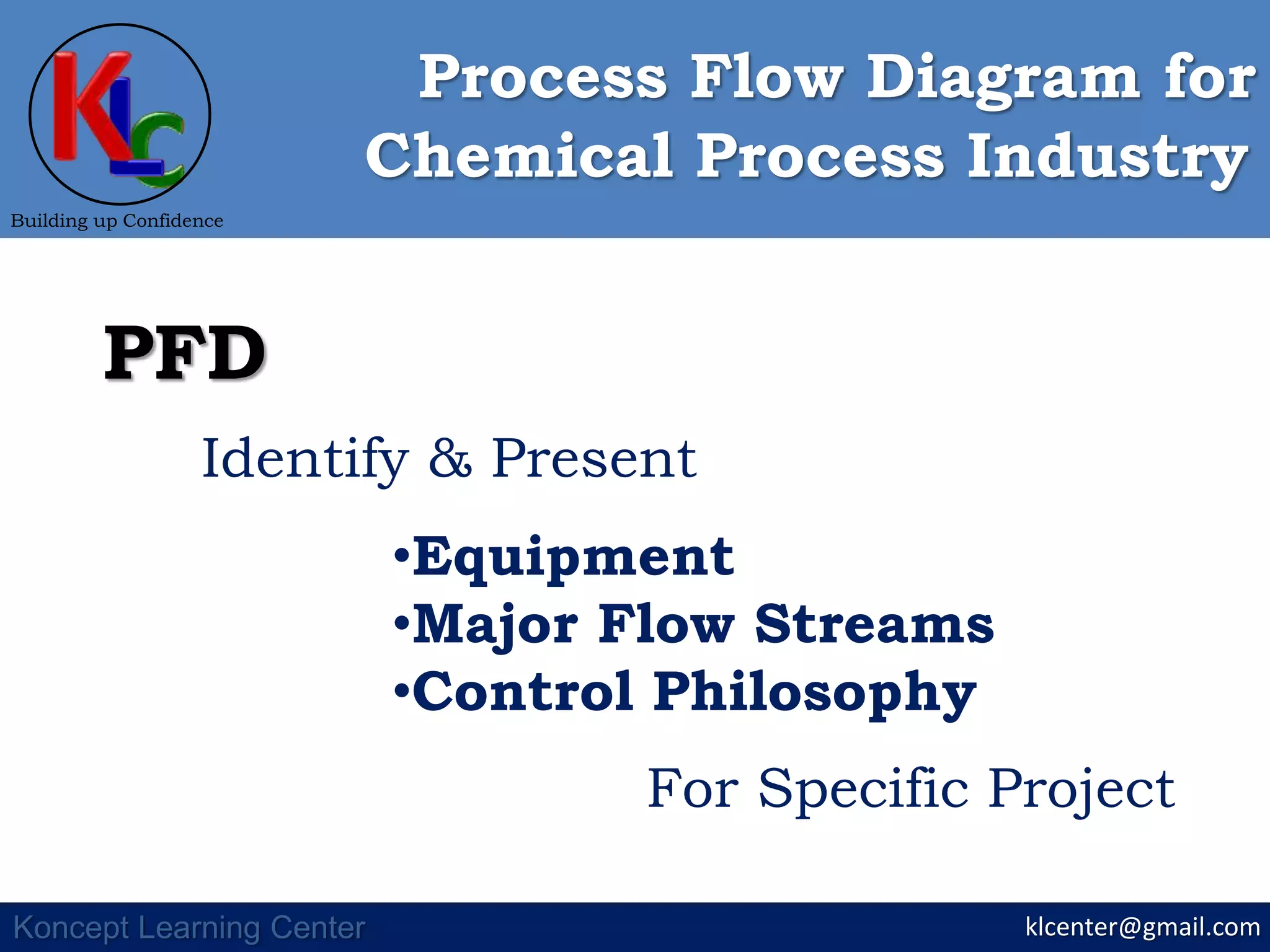 klcenter@gmail.com
Building up Confidence
Koncept Learning Center
Chemical Process Industry
Process Flow Diagram for
PFD
Identify & Present
•Equipment
•Major Flow Streams
•Control Philosophy
For Specific Project
 