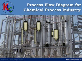 klcenter@gmail.com
Building up Confidence
Koncept Learning Center
Chemical Process Industry
Process Flow Diagram for
 