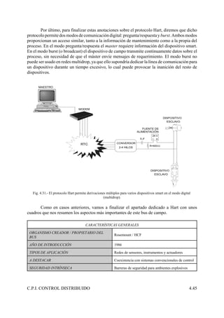 C.P.I. CONTROL DISTRIBUIDO 4.45
MAESTRO
MODEM
RTC CONVERSOR
2-4 HILOS
5 F
R=600
FUENTE DE
ALIMENTACIÓN
24 V
- +
DISPOSITIVO
DISPOSITIVO
ESCLAVO
ESCLAVO
Ω
:
Por último, para finalizar estas anotaciones sobre el protocolo Hart, diremos que dicho
protocolopermitedosmodosdecomunicacióndigital:pregunta/respuestay burst.Ambosmodos
proporcionan un acceso similar, tanto a la información de mantenimiento como a la propia del
proceso. En el modo pregunta/respuesta el master requiere información del dispositivo smart.
En el modo burst (o broadcast) el dispositivo de campo transmite continuamente datos sobre el
proceso, sin necesidad de que el máster envíe mensajes de requerimiento. El modo burst no
puede ser usado en redes multidrop, ya que ello supondría dedicar la línea de comunicación para
un dispositivo durante un tiempo excesivo, lo cual puede provocar la inanición del resto de
dispositivos.
Fig. 4.31.- El protocolo Hart permite derivaciones múltiples para varios dispositivos smart en el modo digital
(multidrop).
Como en casos anteriores, vamos a finalizar el apartado dedicado a Hart con unos
cuadros que nos resumen los aspectos más importantes de este bus de campo.
CARACTERÍSTICAS GENERALES
ORGANISMO CREADOR / PROPIETARIO DEL
BUS
Rosemount / HCF
AÑO DE INTRODUCCIÓN 1986
TIPOS DE APLICACIÓN Redes de sensores, instrumentos y actuadores
A DESTACAR Coexistencia con sistemas convencionales de control
SEGURIDAD INTRÍNSECA Barreras de seguridad para ambientes explosivos
 