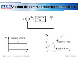 Acción de control proporcional-integral PI




CONTROL DE PROCESOS INDUSTRIALES II          AGOSTO DE 2012
 