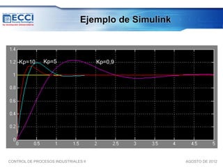 Ejemplo de Simulink



    Kp=10      Kp=5                   Kp=0,9




CONTROL DE PROCESOS INDUSTRIALES II                   AGOSTO DE 2012
 
