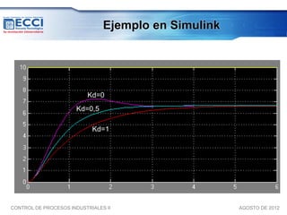 Ejemplo en Simulink




                          Kd=0
                       Kd=0,5

                            Kd=1




CONTROL DE PROCESOS INDUSTRIALES II                   AGOSTO DE 2012
 