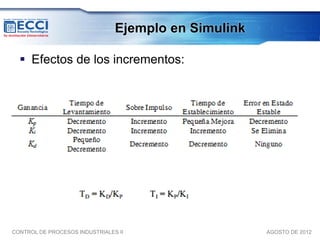 Ejemplo en Simulink

   Efectos de los incrementos:




CONTROL DE PROCESOS INDUSTRIALES II                   AGOSTO DE 2012
 