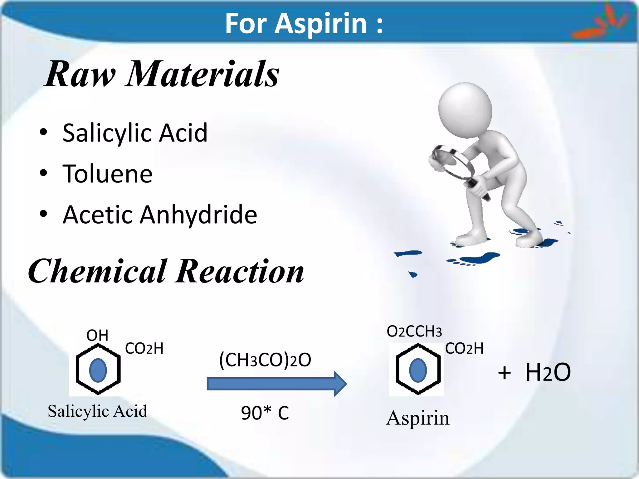 production of salicylic acid and aspirin | PPTX