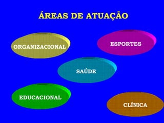 ORGANIZACIONAL CLÍNICA ESPORTES EDUCACIONAL SAÚDE ÁREAS DE ATUAÇÃO 