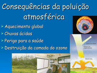 Consequências da poluição atmosférica   Aquecimento global Chuvas ácidas Perigo para a saúde  Destruição da camada do ozono Menu 