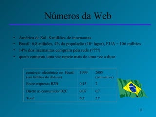 Números da Web América do Sul: 8 milhões de internautas Brasil: 6,8 milhões, 4% da população (10 o  lugar), EUA = 106 milhões 14% dos internautas compram pela rede  (????) quem comprou uma vez repete mais de uma vez a dose comércio eletrônico no Brasil (em bilhões de dólares) 1999 2003 (estimativa) Entre empresas B2B 0,13 2 Direto ao consumidor B2C 0,07 0,7 Total 0,2 2,7 