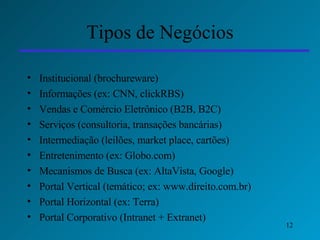 Tipos de Negócios Institucional (brochureware) Informações (ex: CNN, clickRBS) Vendas e Comércio Eletrônico (B2B, B2C) Serviços (consultoria, transações bancárias) Intermediação (leilões, market place, cartões) Entretenimento (ex: Globo.com) Mecanismos de Busca (ex: AltaVista, Google) Portal Vertical (temático; ex: www.direito.com.br)  Portal Horizontal (ex: Terra) Portal Corporativo (Intranet + Extranet) 