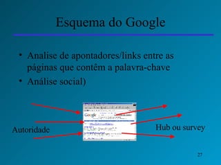 Esquema do Google Analise de apontadores/links entre as páginas que contêm a palavra-chave Análise social) Autoridade Hub ou survey 