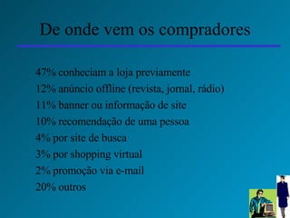 De onde vem os compradores 47% conheciam a loja previamente 12% anúncio offline (revista, jornal, rádio) 11% banner ou informação de site 10% recomendação de uma pessoa 4% por site de busca 3% por shopping virtual 2% promoção via e-mail 20% outros 