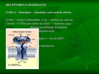 RECEPTORES GABAÉRGICOS GABA a – Inotrópico – vinculado a um canal de cloreto GABA + receptor subunidades  α  e  β   = abertura do canal de  Cloreto  -> Cl Flui para dentro da célula -> Aumenta carga – diminui possibilidade de disparos pela hiperpolarização Subunidade  α  = sítio de BZD Sítio de barbitúricos 