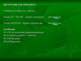 RECEPTORES DE DOPAMINA 5 Subtipos divididos em 2 famílias Família D1 = D1 eD5 – ligados a proteina G  Adenil Ciclase + Família D2,D3,D4 – ligados a proteina que  Adenil Ciclase -   Localização D1 e D2 no neoestriado predominantemente D3 no núcleo accubens (+ sensível) D1 e D4 no córtex D5 no Hipocampo 