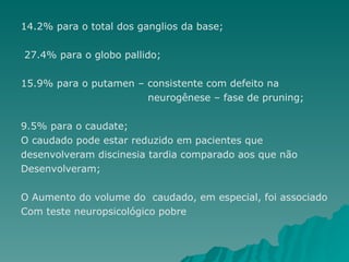 14.2% para o total dos ganglios da base; 27.4% para o globo pallido; 15.9% para o putamen – consistente com defeito na  neurogênese – fase de pruning; 9.5% para o caudate; O caudado pode estar reduzido em pacientes que  desenvolveram discinesia tardia comparado aos que não Desenvolveram; O Aumento do volume do  caudado, em especial, foi associado Com teste neuropsicológico pobre  
