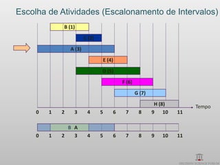 Escolha de Atividades (Escalonamento de Intervalos)
             B (1)

                         C (2)

                 A (3)

                                 E (4)
                                 D (5)

                                         F (6)

                                                 G (7)

                                                          H (8)        Tempo
     0   1   2    3       4      5   6    7       8      9 10     11

               B A
     0   1   2   3        4      5   6    7       8      9   10   11
 