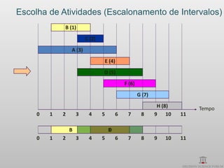 Escolha de Atividades (Escalonamento de Intervalos)
             B (1)

                         C (2)

                 A (3)

                                 E (4)
                                 D (5)

                                             F (6)

                                                     G (7)

                                                              H (8)        Tempo
     0   1   2       3    4      5       6    7       8      9 10     11

                 B                   D
                                     E
     0   1   2       3    4      5       6    7       8      9   10   11
 