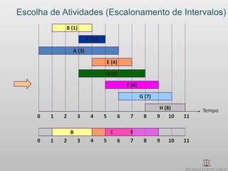 Escolha de Atividades (Escalonamento de Intervalos)
             B (1)

                         C (2)

                 A (3)

                                 E (4)
                                 D (5)

                                             F (6)

                                                     G (7)

                                                              H (8)        Tempo
     0   1   2       3    4      5       6    7       8      9 10     11

                 B                   E        F
     0   1   2       3    4      5       6    7       8      9   10   11
 