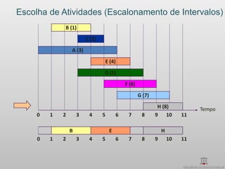 Escolha de Atividades (Escalonamento de Intervalos)
             B (1)

                         C (2)

                 A (3)

                                 E (4)
                                 D (5)

                                             F (6)

                                                     G (7)

                                                              H (8)            Tempo
     0   1   2       3    4      5       6    7       8      9 10         11

                 B                   E                           H
     0   1   2       3    4      5       6    7       8      9       10   11
 