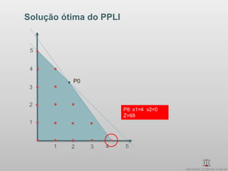 Solução ótima do PPLI


 5


 4

          P0
 3


 2
                        P8: x1=4 x2=0
                        Z=68
 1



      1   2    3   4    5
 