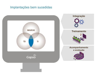 Implantações bem sucedidas

                               Integração




                              Treinamento




                             Acompanhamento
                                e evolução
 