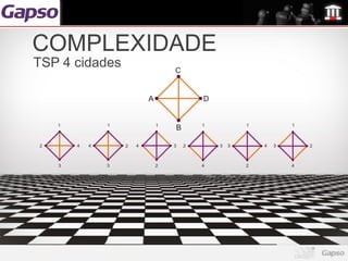 COMPLEXIDADE
TSP 4 cidades
 