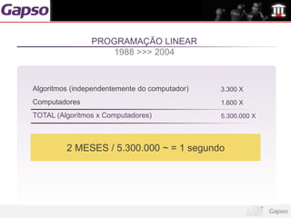 PROGRAMAÇÃO LINEAR
                    1988 >>> 2004



Algoritmos (independentemente do computador)   3.300 X

Computadores                                   1.600 X
TOTAL (Algoritmos x Computadores)              5.300.000 X




         2 MESES / 5.300.000 ~ = 1 segundo
 