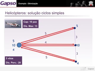 Exemplo - Otimização




Helicópteros: solução ciclos simples

                 Cap: 10 pax
                 Dis. Max: 13          5

                                  5
                                       3
     5                            4
     10                                10
     4
                                       3
3 vôos                            5
Dis. Perc.: 28                         4
 