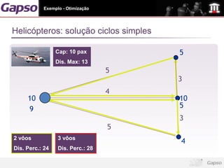 Exemplo - Otimização




Helicópteros: solução ciclos simples

                 Cap: 10 pax           5
                 Dis. Max: 13
                                  5
                                       3
                                  4
     10                                10
     9                                 5
                                       3
                                  5
2 vôos           3 vôos
                                       4
Dis. Perc.: 24   Dis. Perc.: 28
 