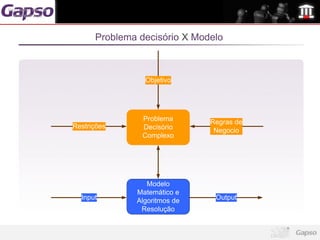 logomarca da sua
  empresa aqui



                         Problema decisório X Modelo



                                   Objetivo




                                  Problema       Regras de
                   Restrições     Decisório       Negocio
                                  Complexo




                                    Modelo
                                 Matemático e
                     Input       Algoritmos de    Output
                                  Resolução
 